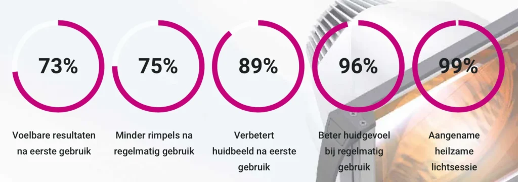 Collagen Light Therapy