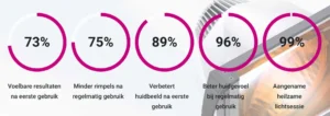 Collagen Light Therapy