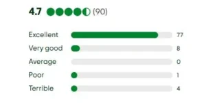 Tripsdvisor Aaspa reviews